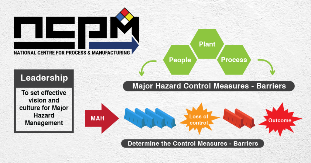 NCPM-Major-Hazard-Control-Measures-Barriers