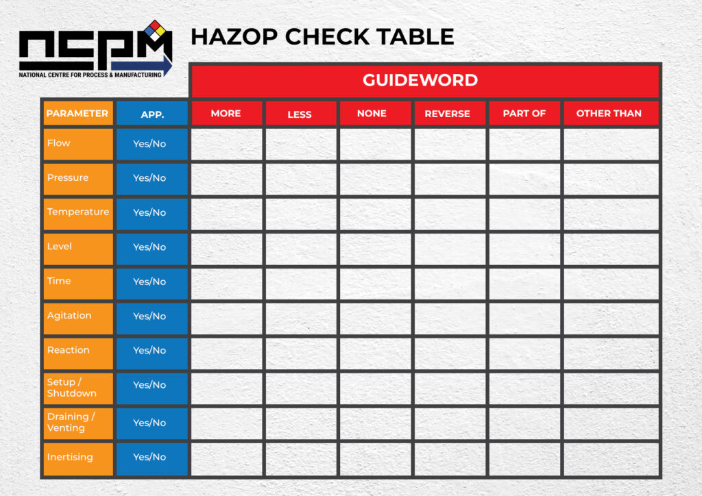 HAZOP-Check-Table-NCPM